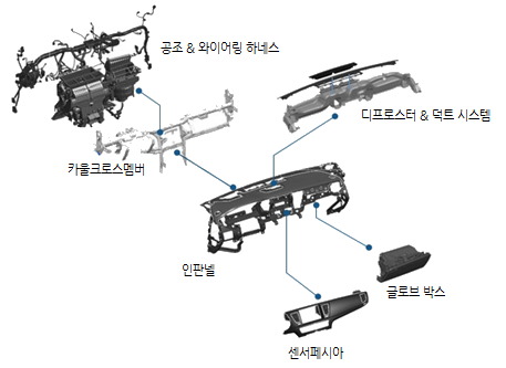 칵핏모듈4